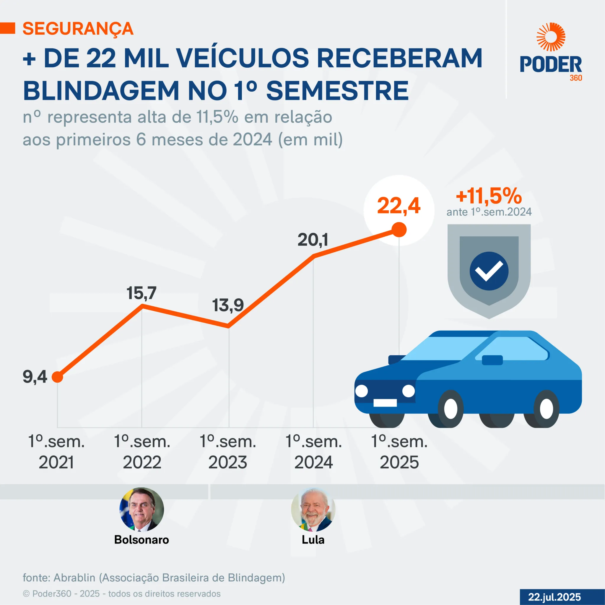blindados no brasil