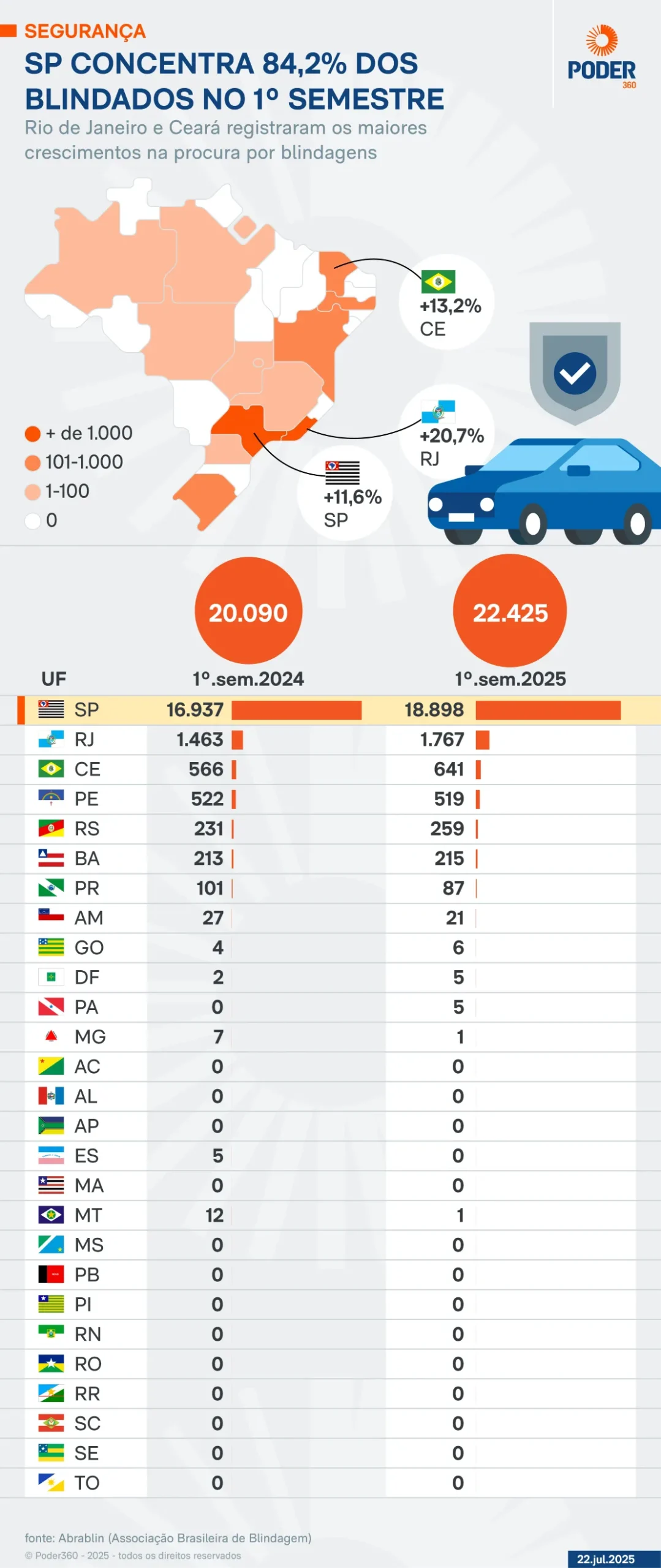 blindados no brasil