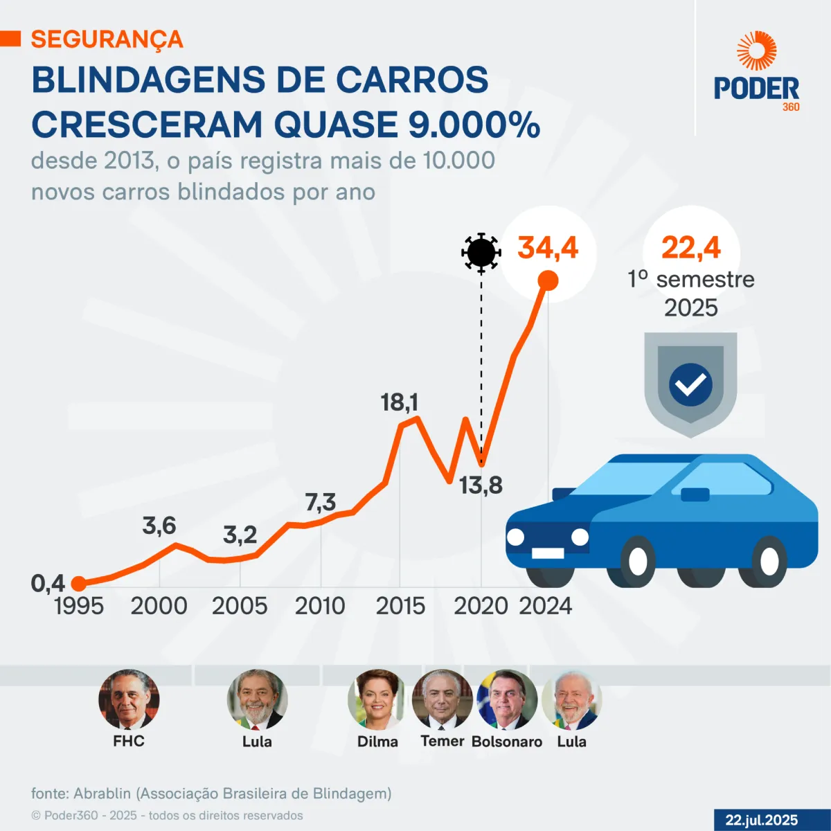blindados no brasil