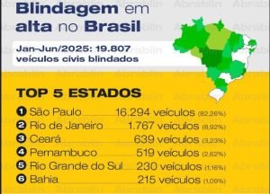 blindagem
