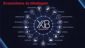 Mercado brasileiro de blindagem automotiva bate recorde em 2025